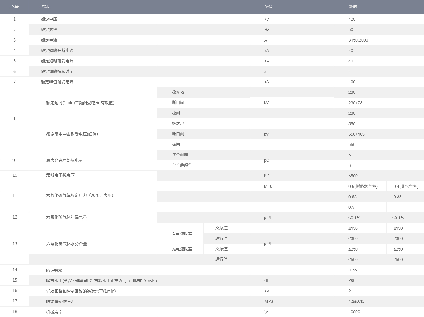 z6com·尊龙(中国)时凯集团