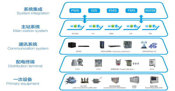 z6com·尊龙(中国)时凯集团