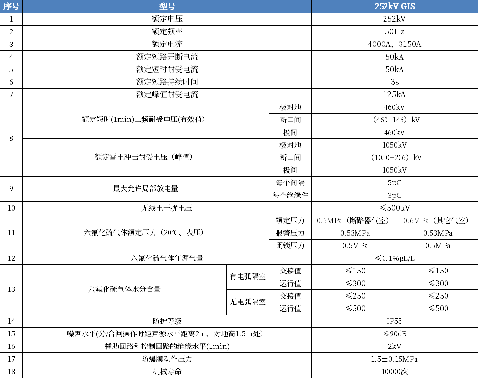 z6com·尊龙(中国)时凯集团