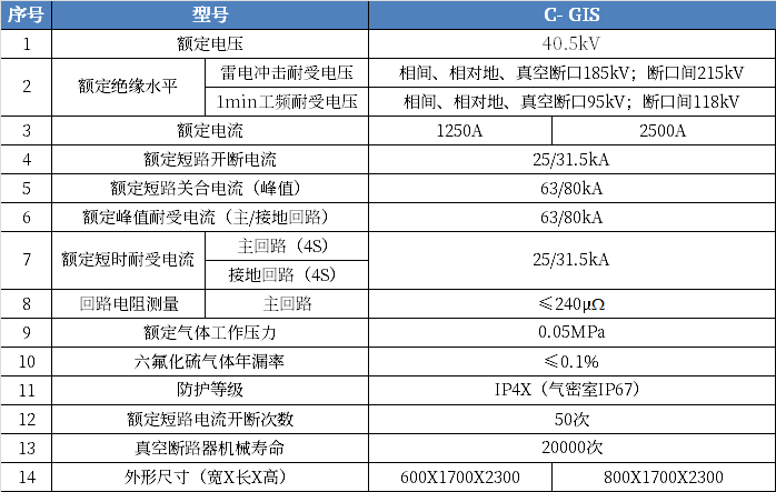 z6com·尊龙(中国)时凯集团