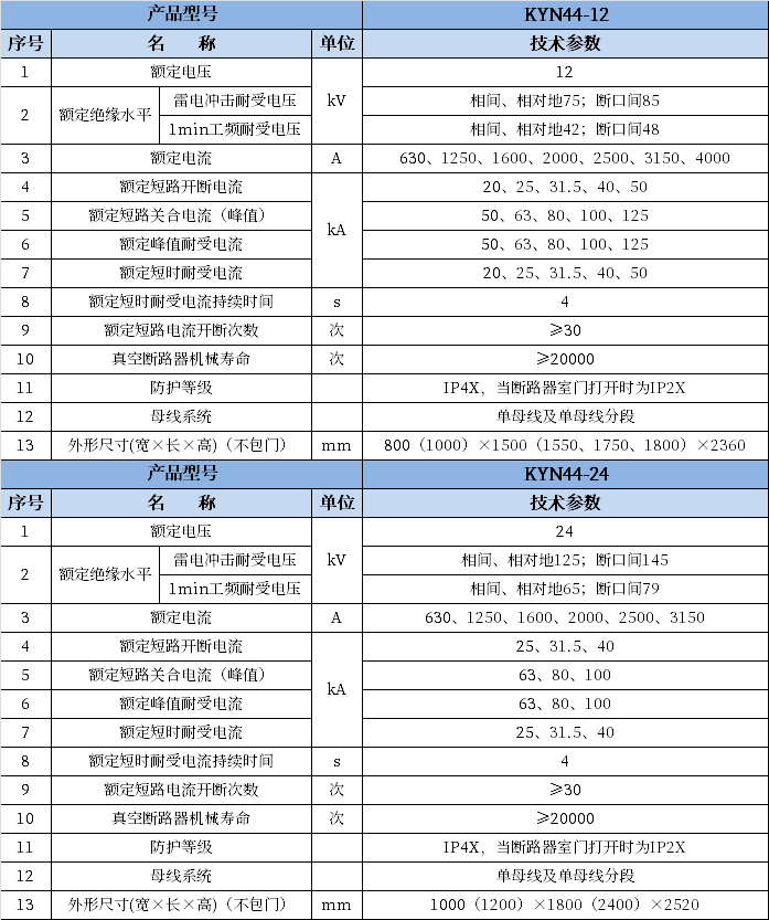 z6com·尊龙(中国)时凯集团