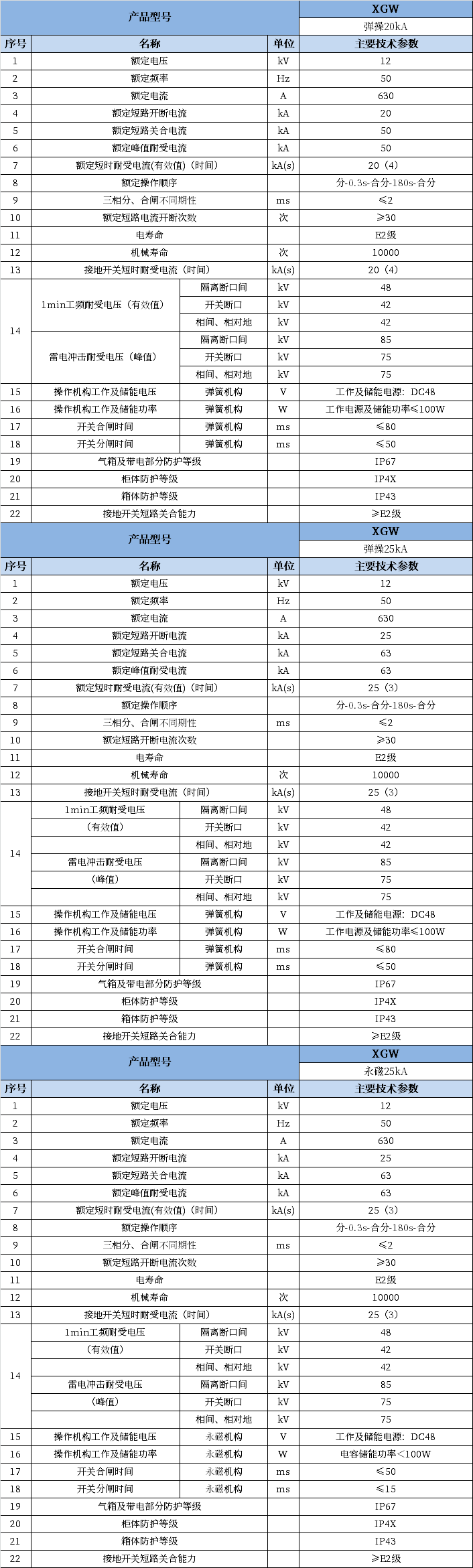 z6com·尊龙(中国)时凯集团