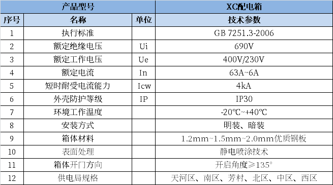 z6com·尊龙(中国)时凯集团